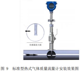 管道式熱式氣體質(zhì)量流量計插入式安裝效果圖