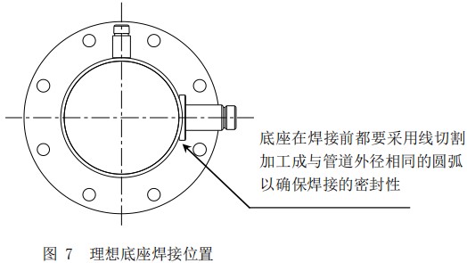 熱式質(zhì)量流量計(jì)底座安裝位置圖