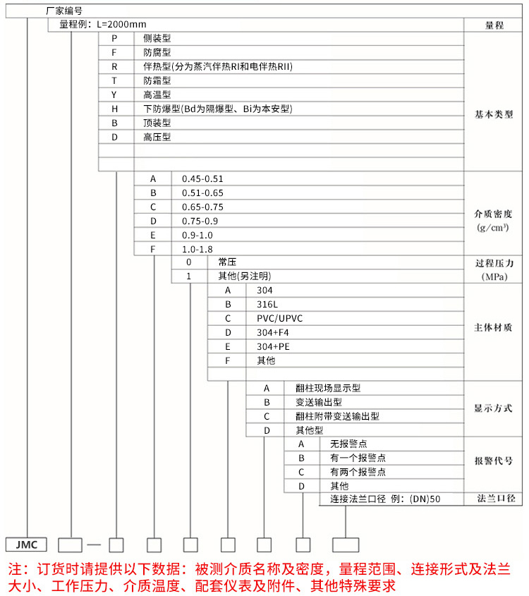 4-20ma磁翻板液位計規(guī)格選型表