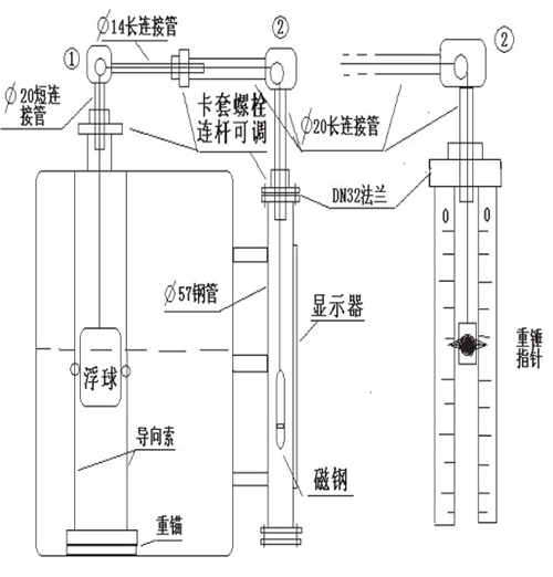 防爆型浮標(biāo)液位計(jì)安裝注意事項(xiàng)