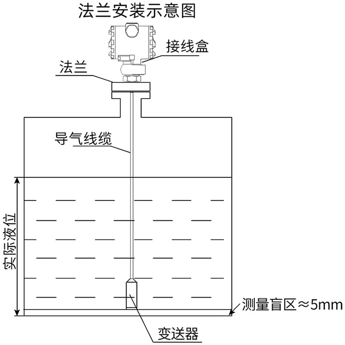 側(cè)裝靜壓式液位計(jì)法蘭安裝示意圖