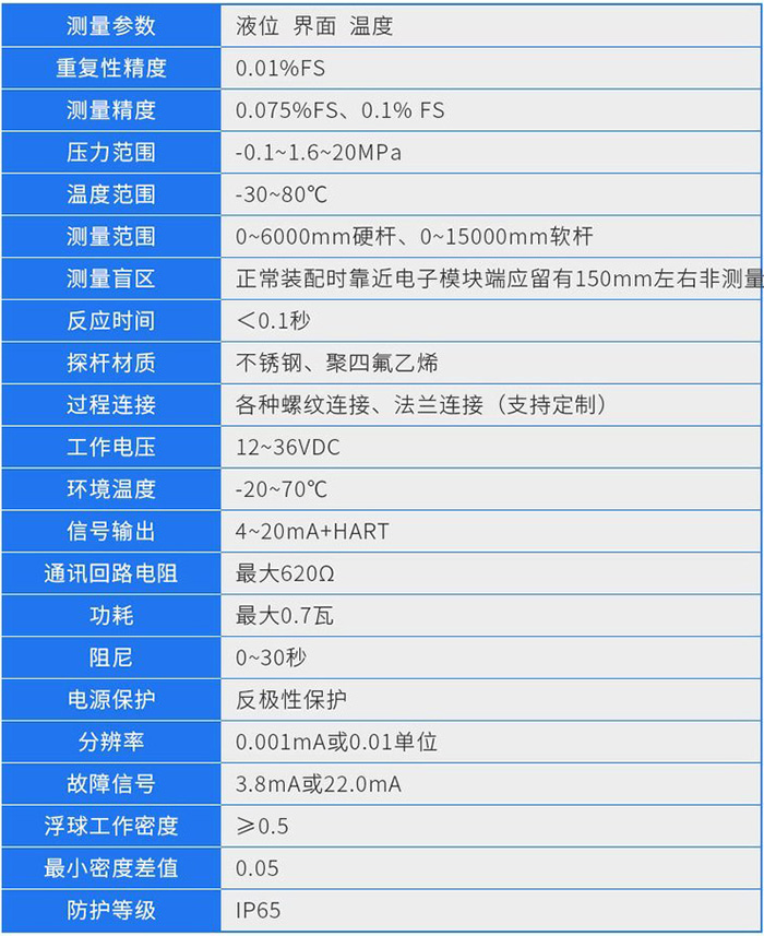 磁致伸縮式液位計(jì)技術(shù)參數(shù)對照表