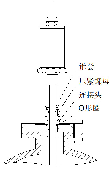 磁致伸縮式液位計(jì)活動接頭安裝圖