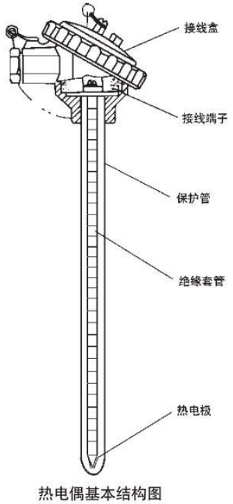 鉑銠熱電偶基本結(jié)構(gòu)圖