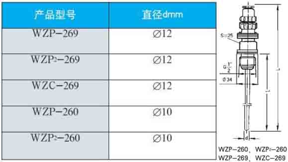 熱電阻260/269直徑型號(hào)對(duì)照表