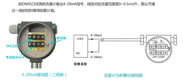 管道式渦街流量計電流信號換算