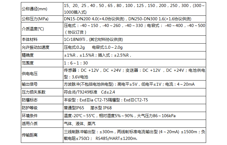 氫氣流量計(jì)的主要技術(shù)參數(shù)