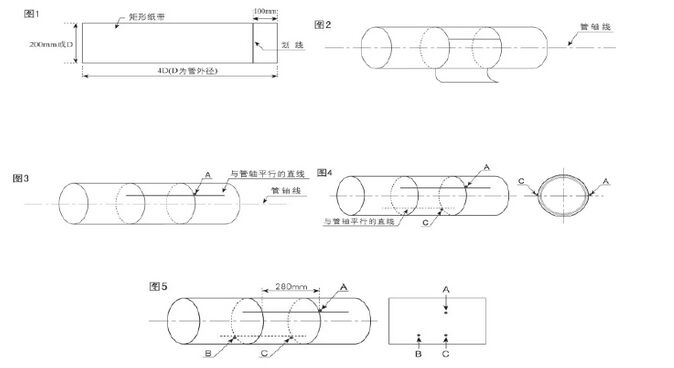 插入式超聲波流量計(jì)安裝方式