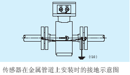 電磁流量計(jì)傳感器在金屬管道上安裝示意圖