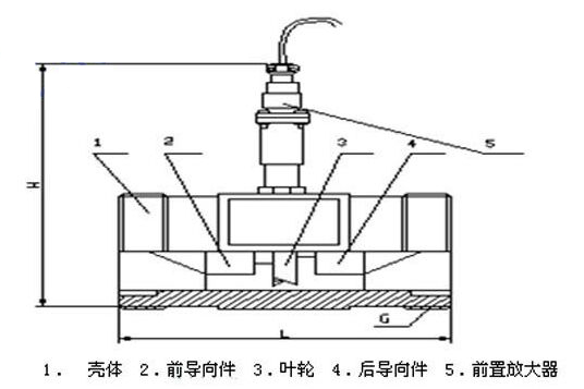 酒精流量計(jì)4~10傳感器結(jié)構(gòu)及安裝尺寸示意圖