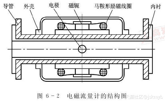 污水流量計結(jié)構(gòu)圖