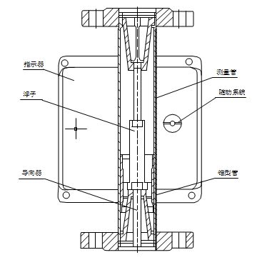 氧氣流量計(jì)結(jié)構(gòu)圖