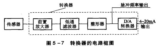 渦街流量計(jì)轉(zhuǎn)換器的電路框圖