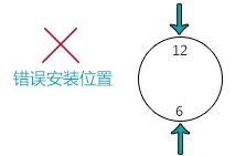 外夾式超聲波流量計安裝選定原則圖