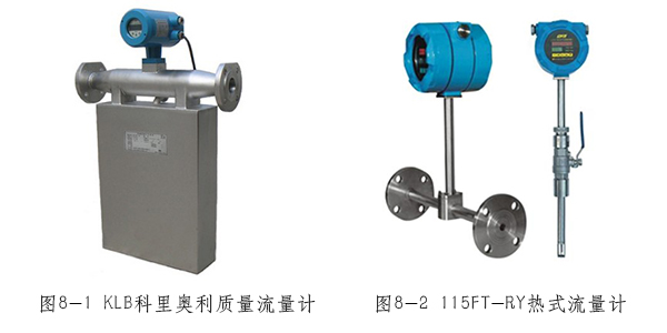 質(zhì)量流量計按測量方式分類圖