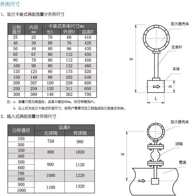 測氣體流量計結(jié)構(gòu)尺寸對照表