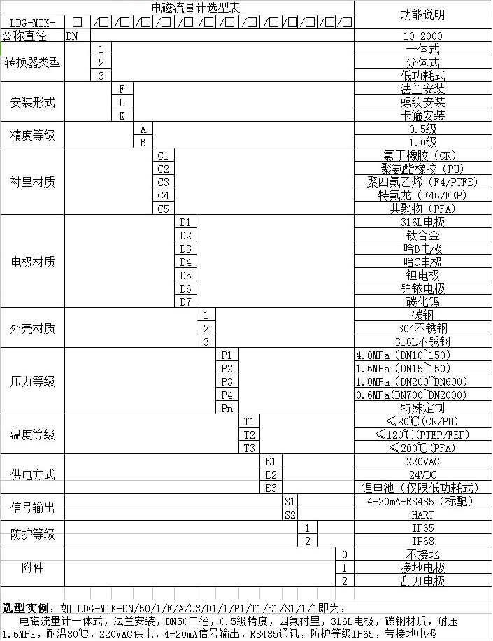 熱水流量計選型對照表