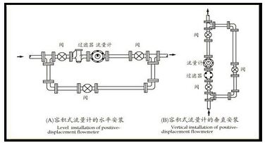 重油流量計(jì)安裝注意事項(xiàng)