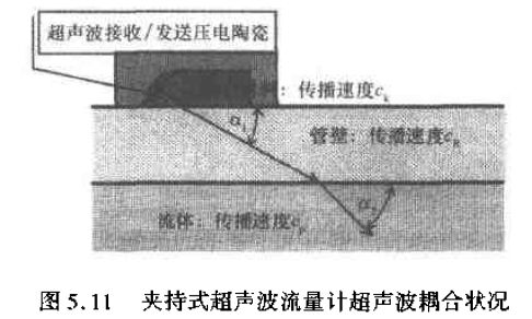 夾持式超聲波流量計(jì)超聲波耦合狀況