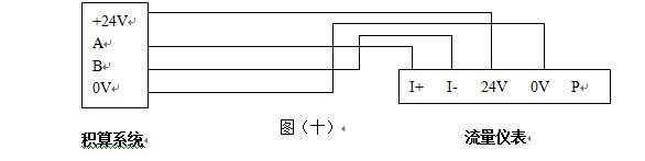 dn25渦街流量計RS485通訊輸出型