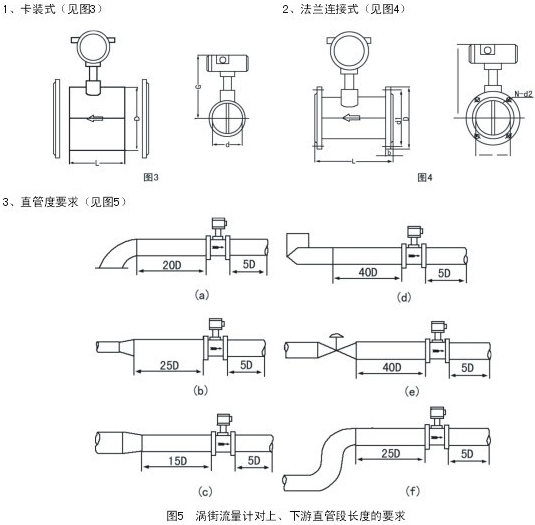 dn25渦街流量計安裝注意事項(xiàng)