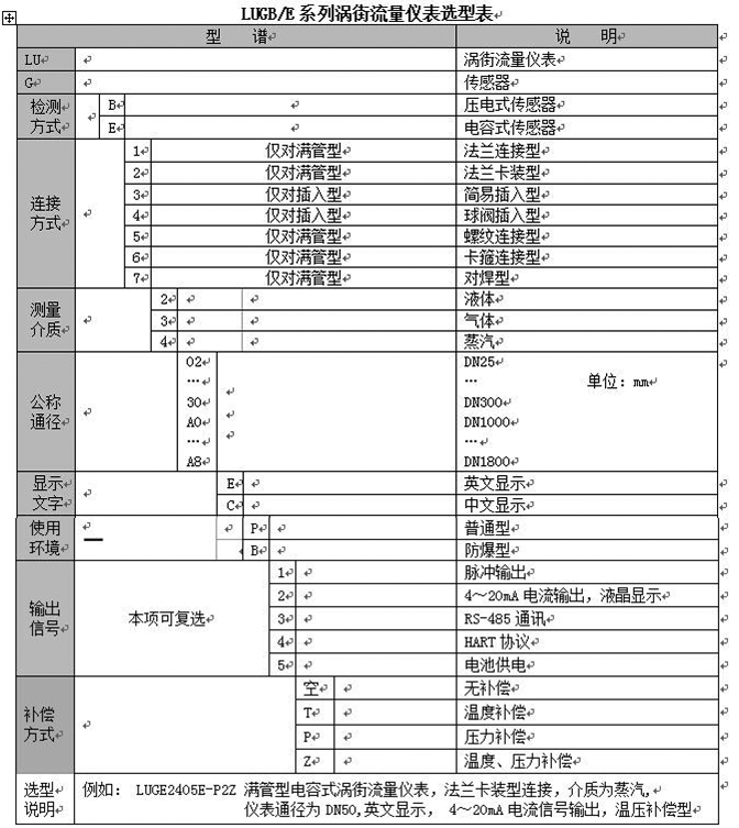 溫壓補(bǔ)償蒸汽流量計型譜對照表