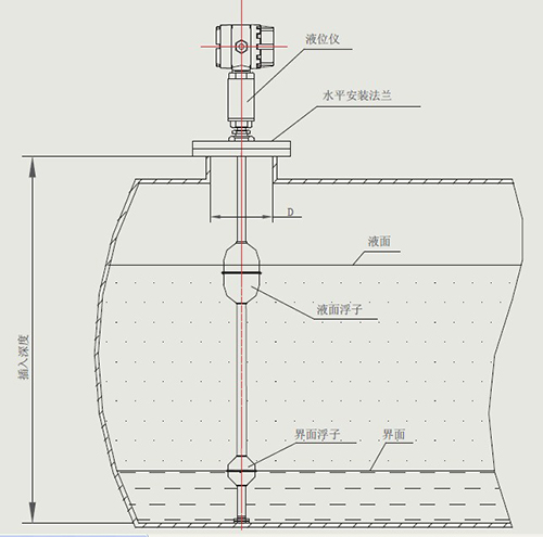 磁致伸縮液位計(jì)安裝注意事項(xiàng)