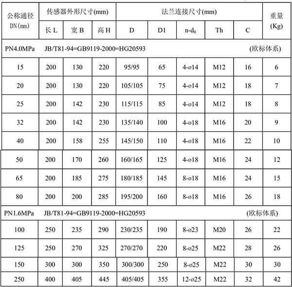 污水流量計(jì)外形尺寸對照表