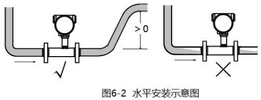 甲醇流量計(jì)水平安裝示意圖