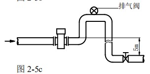 油田用電磁流量計(jì)安裝方式圖三