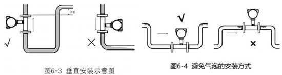 丙醇流量計(jì)垂直安裝示意圖