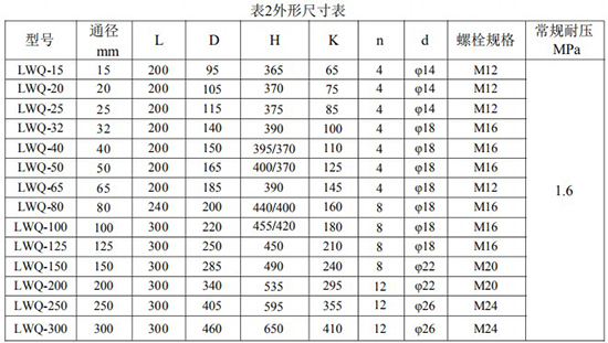 氣體渦輪流量計(jì)外形尺寸表