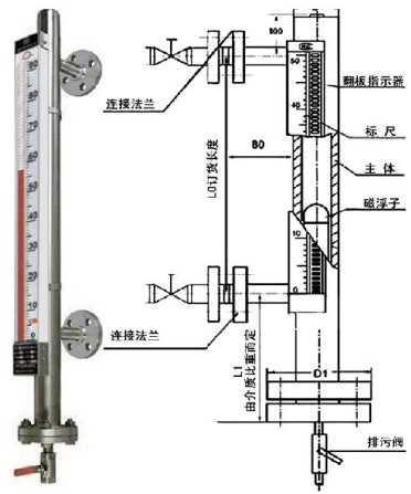 高溫翻板液位計結構外形圖