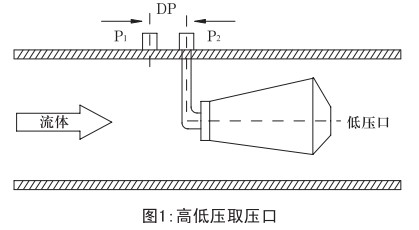 v形錐流量計工作原理圖