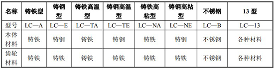 防爆腰輪流量計(jì)規(guī)格型號(hào)材質(zhì)表