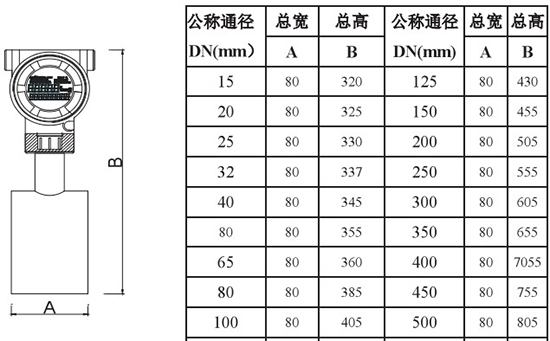 液氮靶式流量計外形尺寸對照表二