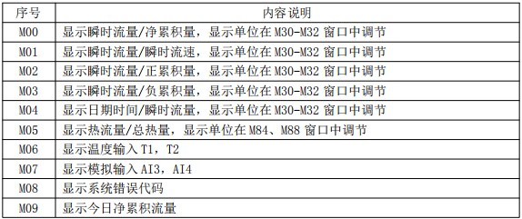 防爆超聲波流量計菜單說明對照表一